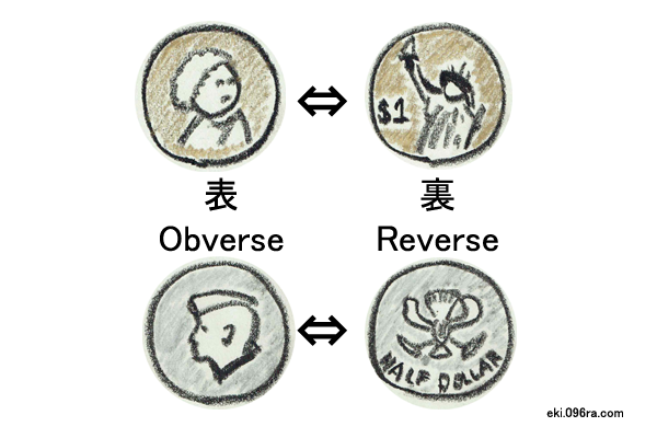 i_ching_6coins_obverse_reverse_example_illust_01